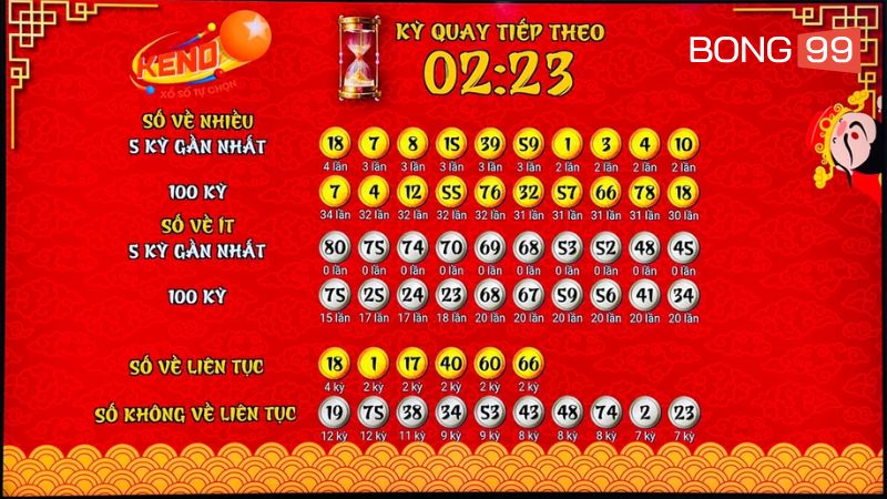 Game cung cấp nhiều hình thức cá cược khác nhau