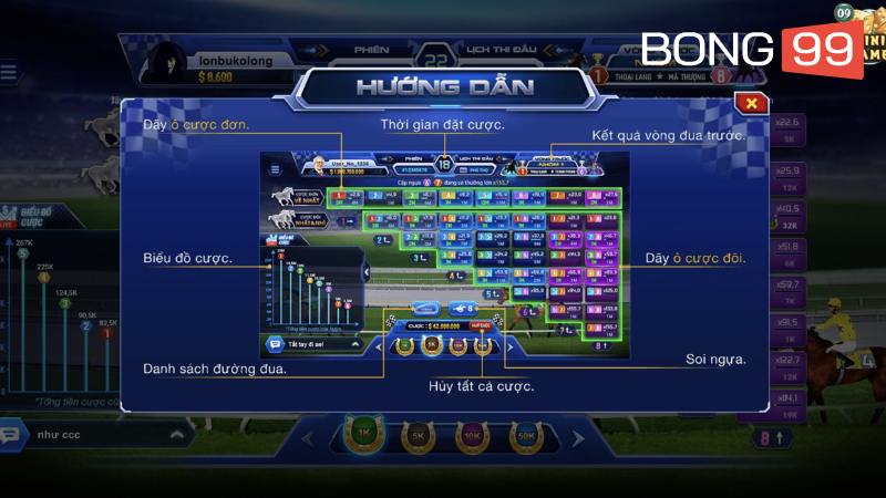 Hướng dẫn cách chơi Đua Ngựa mới nhất 2025