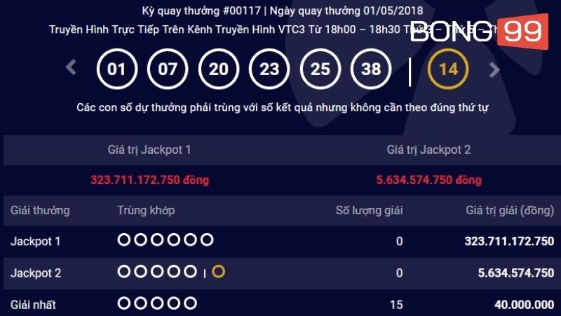 Phần thưởng của Power 6/55 quá lớn khiến ai cũng phải ao ước trúng số